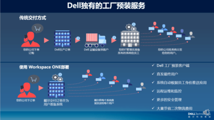 戴爾攜手VMware 讓混合辦公“夢(mèng)想照進(jìn)現(xiàn)實(shí)”