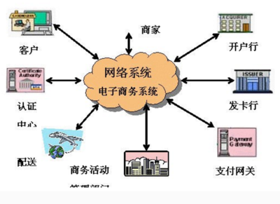 計(jì)算機(jī)電子商務(wù)運(yùn)作中的“四流”流程及其在計(jì)算機(jī)系統(tǒng)服務(wù)中的應(yīng)用